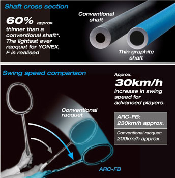 Nanometric Nanometric