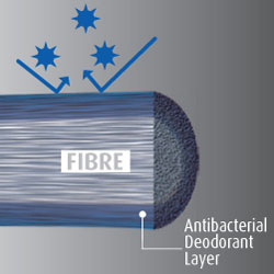 Antibakteria Antibakteria