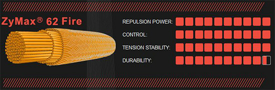 Charakterystyka naciągu do badmintona Zymax 62 Fire Ashaway