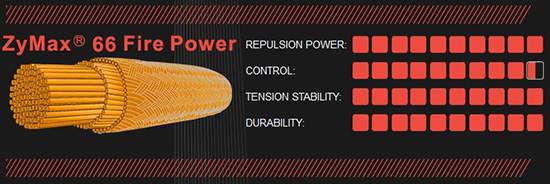 Charakterystyka naciągu do badmintona Zymax 66 Fire Power Ashaway