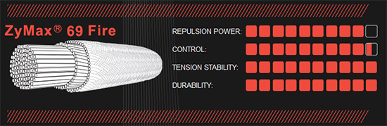 Charakterystyka naciągu do badmintona Zymax 69 Fire Ashaway