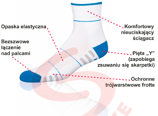 Technologia w skarpetkach damskich Fitness Deo marki JJW