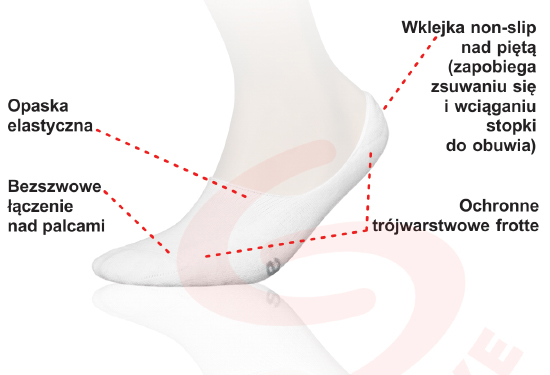 Technologia w stopkach Invisible non-slip marki JJW