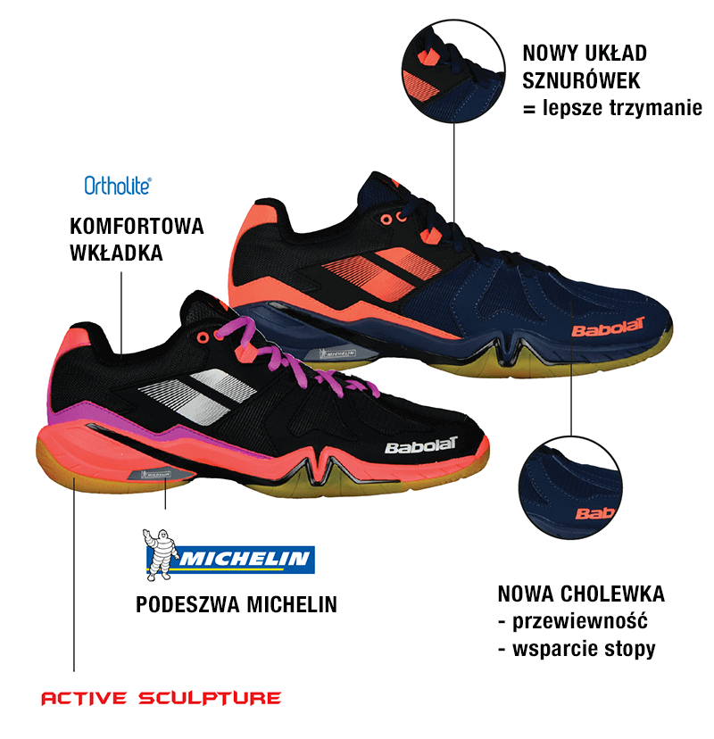 Technologie zastosowane w butach do badmintona Shadow Spirit marki Babolat