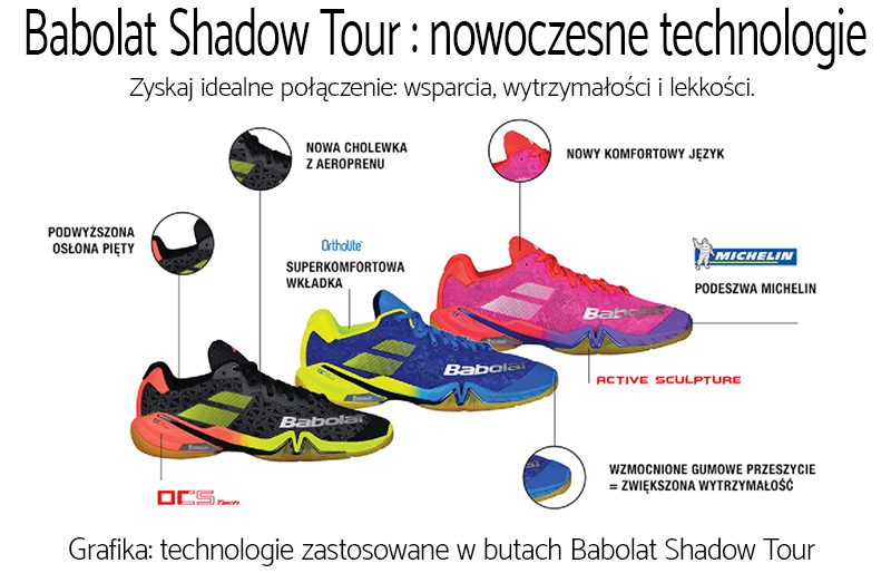 Technologie zastosowane w butach do badmintona Shadow Tour marki Babolat