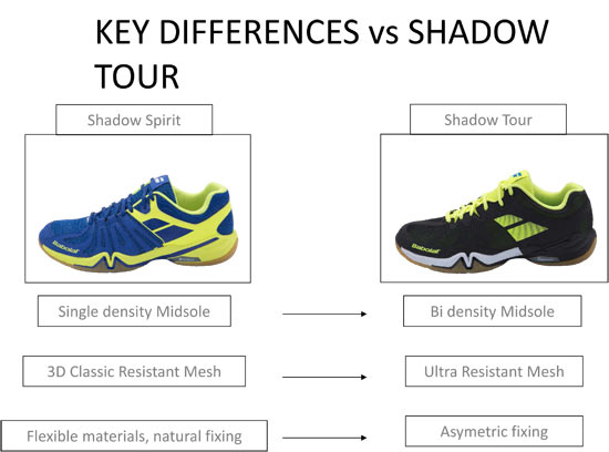 Shadow Tour Technologia Shadow Tour Technologia