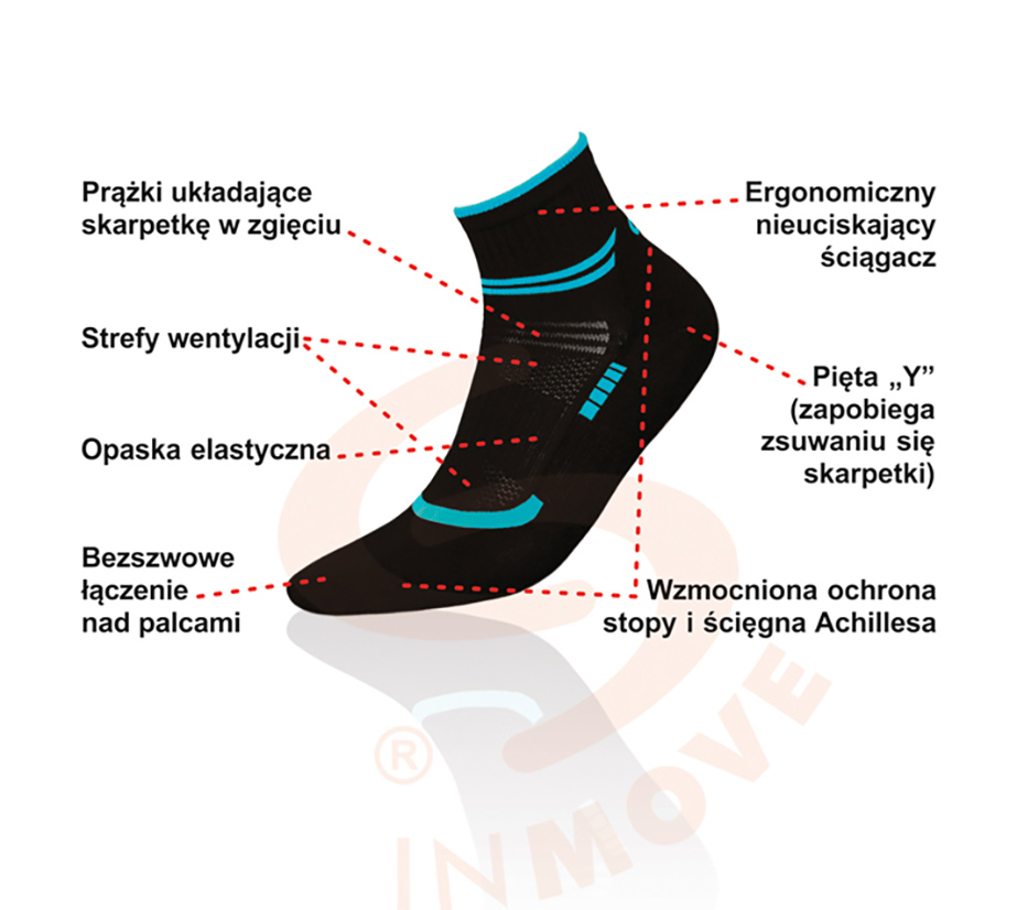 Technologia w skarpetkach łyżworolkowych Speed Skate Silver Deo marki JJW