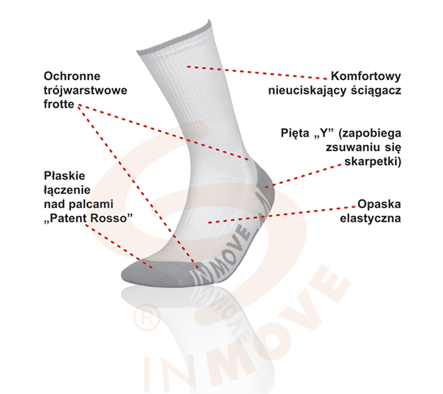 Zastosowana technologia w skarpetkach męskich Sport Deodorant 2021 marki JJW